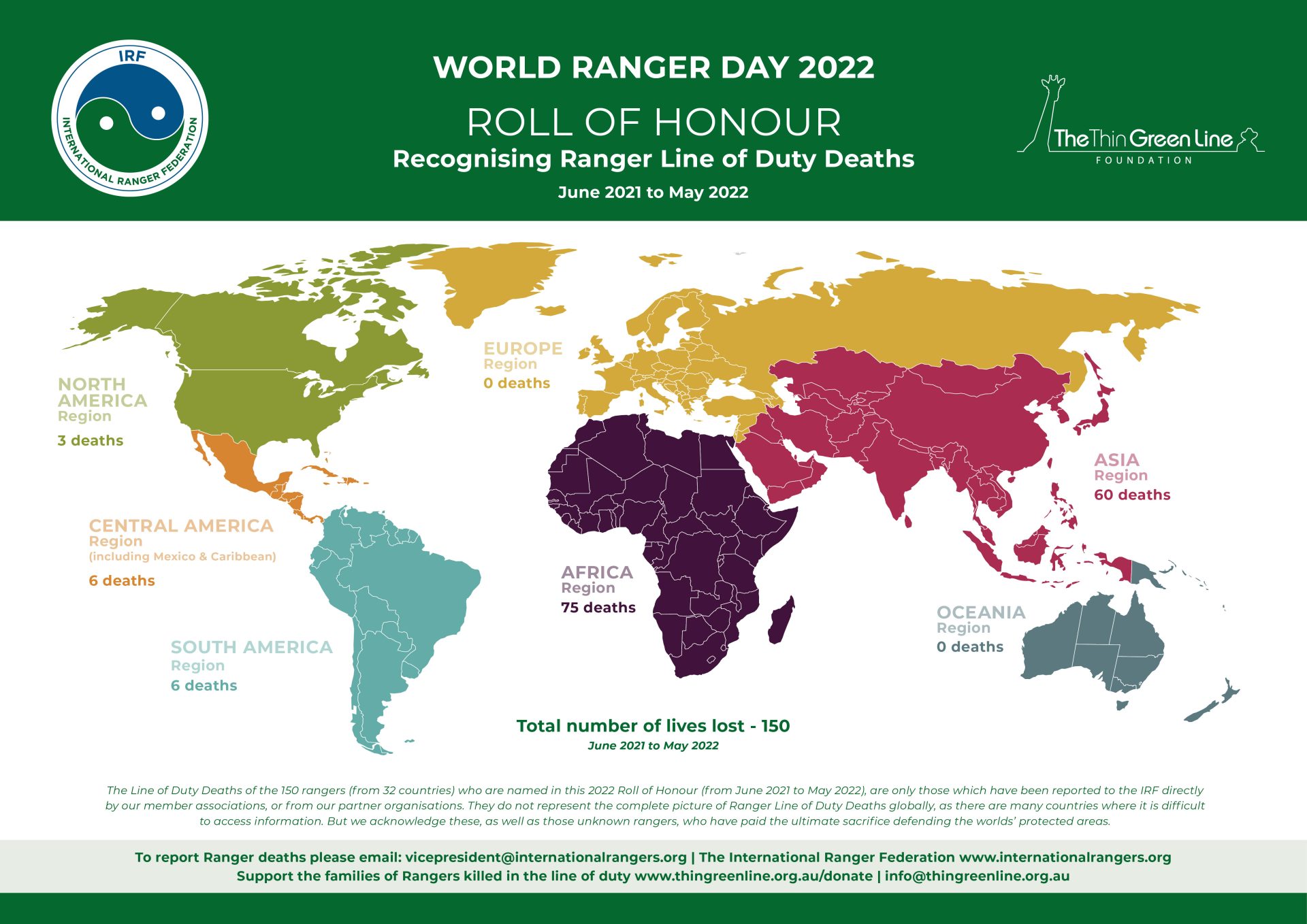 World Ranger Day 2022 CMA